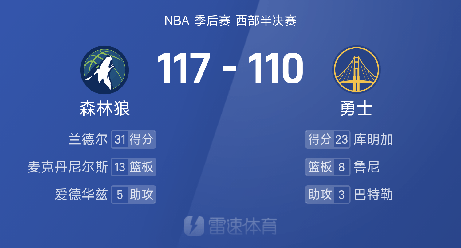 包含NBA季后赛加时末段再迎强敌;国际米兰完成体检;主帅态度:媒体盛赞;控场能力成焦点的词条-米兰在线入口